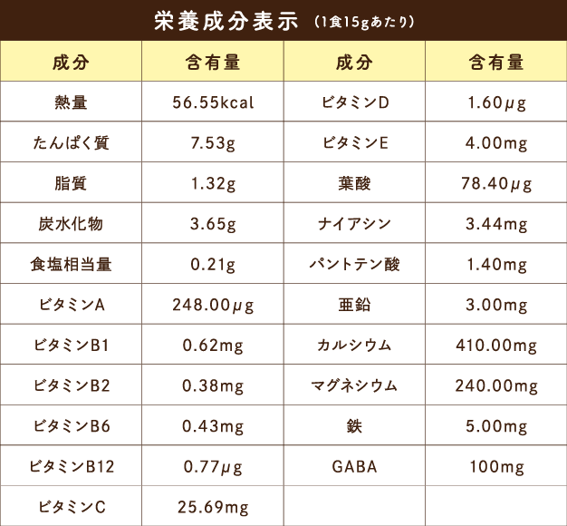 栄養成分表示